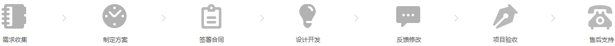 制作流程介绍